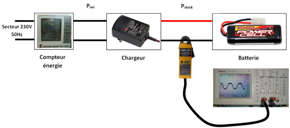 Tamiya Voiture Hybride Batterie D Accumulateurs