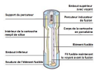 Fusible cylindrique