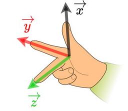 Rep Res Et Bases Outils Math Matiques Utiles En S I