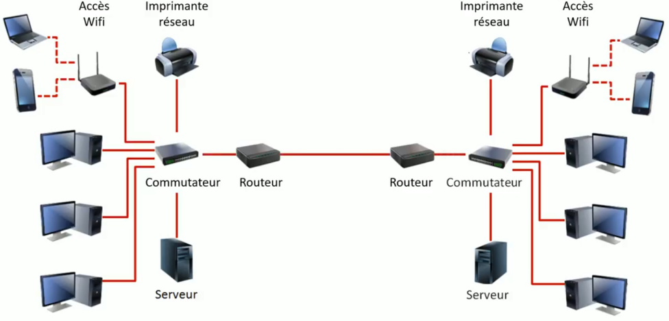 Le Commutateur Switch Infrastructures Des R seaux Informatiques le-commutateur-switch-infrastructures-des-r-seaux-informatiques