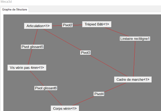 8 Afficher Le Graphe De Structure