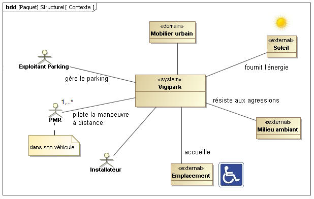 1 Mise en situation Séquence 8 Modélisation des Actions Mécaniques